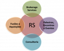 gallery/brokeverage services